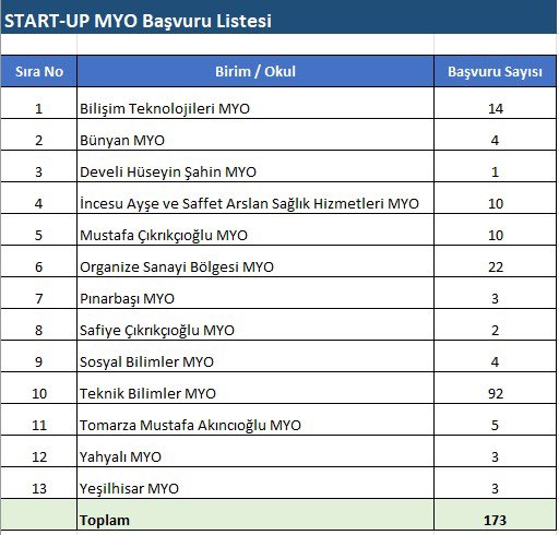 Prof. Dr. Kurtulus Karamustafa 🇹🇷 tweet media