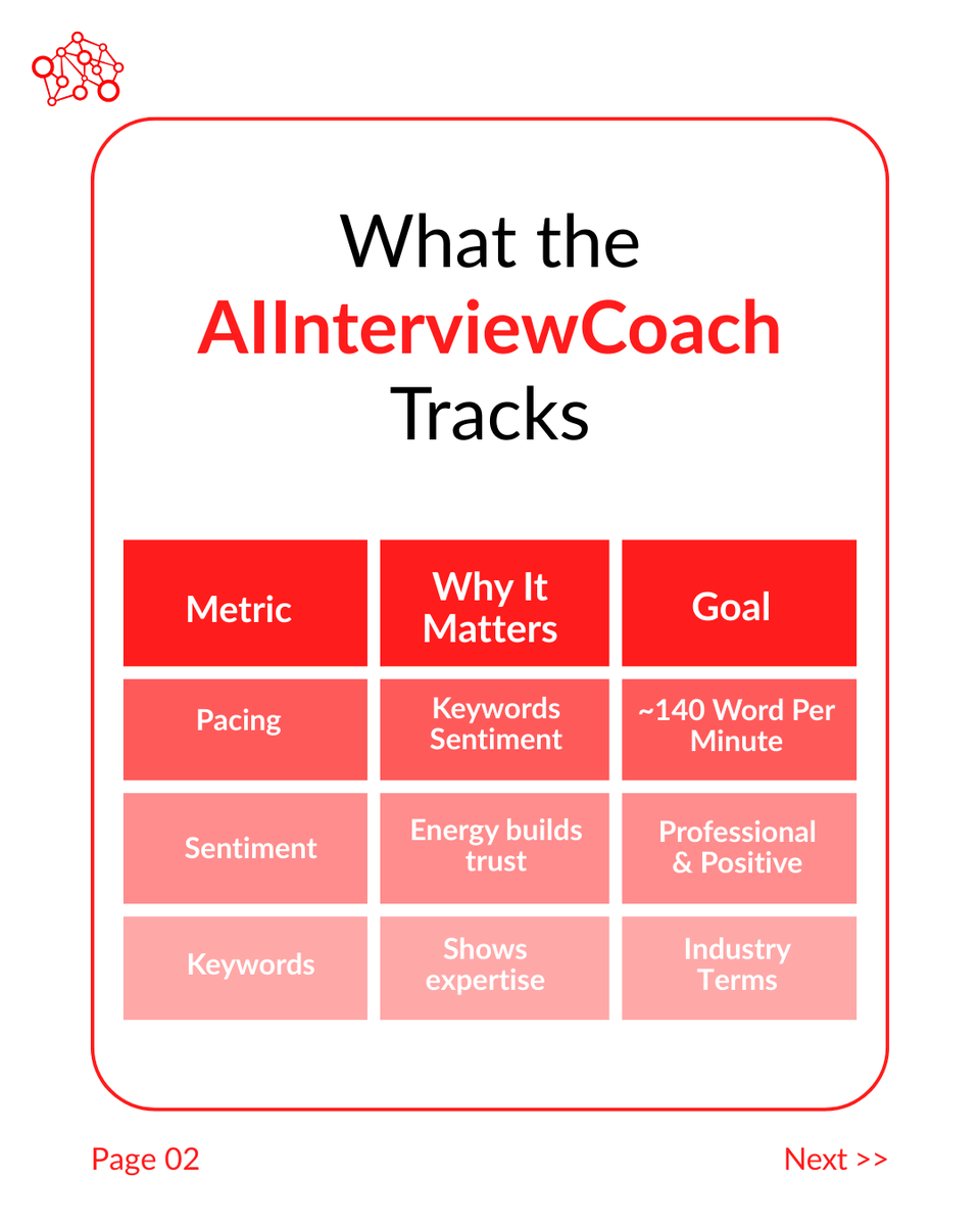 immnetsocial's tweet photo. Don’t wait for the "real" interview to find your flaws. Fix them today.
Sign up at: https://t.co/efaKCuo74O

#STARMethod #JobInterview #CanadaCareers #ImmigrantNetworks #SoftSkills #ProfessionalSuccess https://t.co/ZZ0YhYcx3g