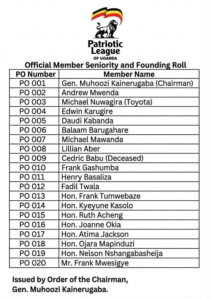 I take this opportunity to congratulate our officers upon their new journey. It's patriotism that is driving us to serve our nation. You are quite good leaders . Patriotic League of uganda to the top 👌