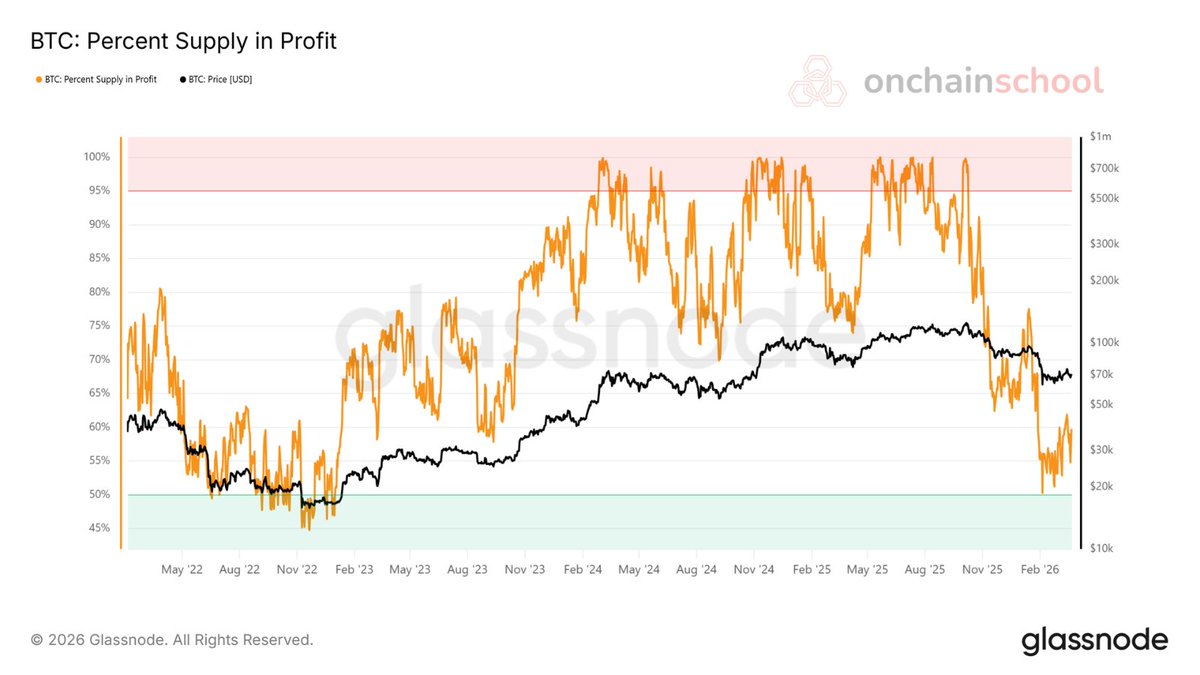 Onchain School tweet media