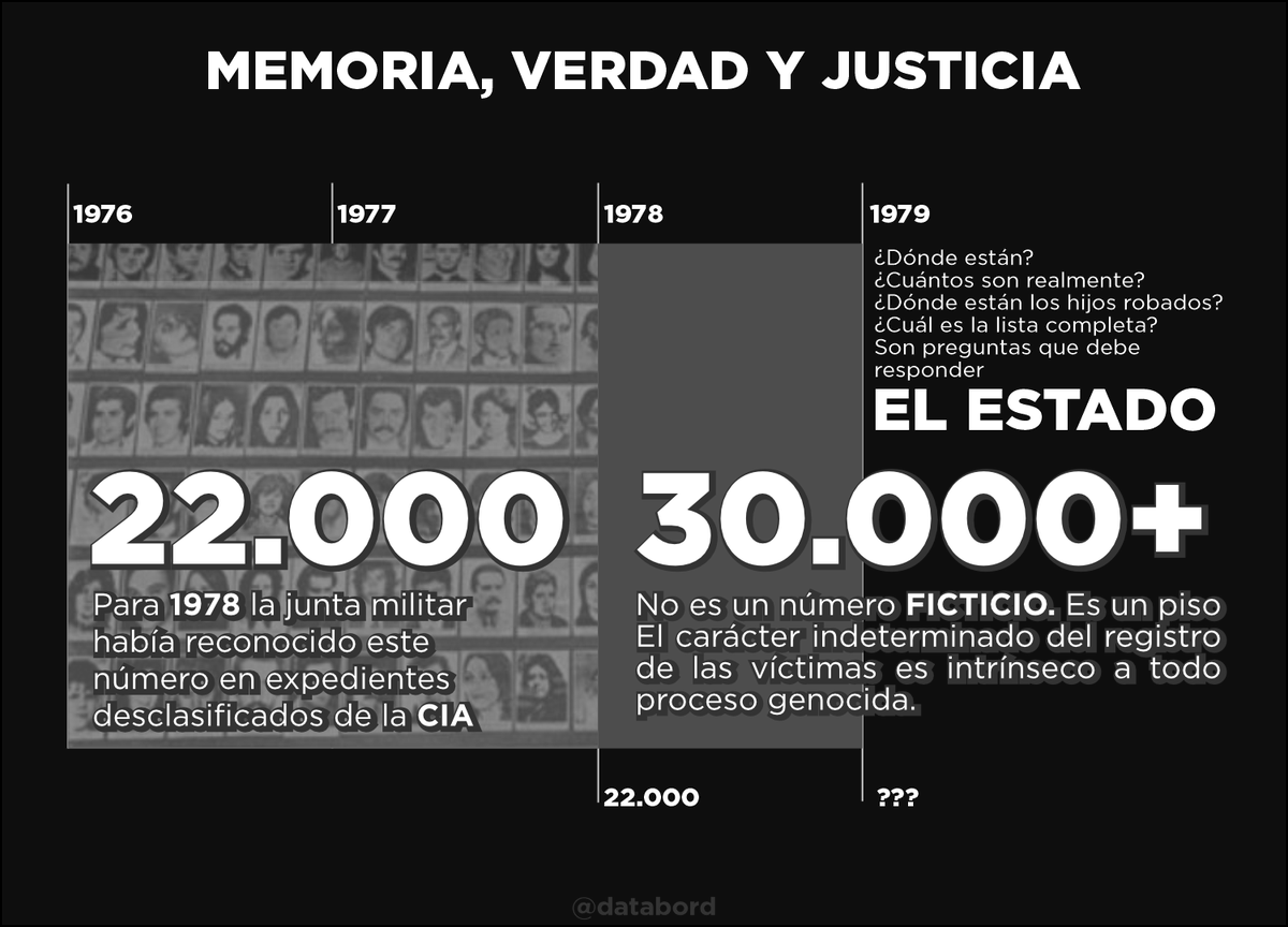 DataBord tweet media