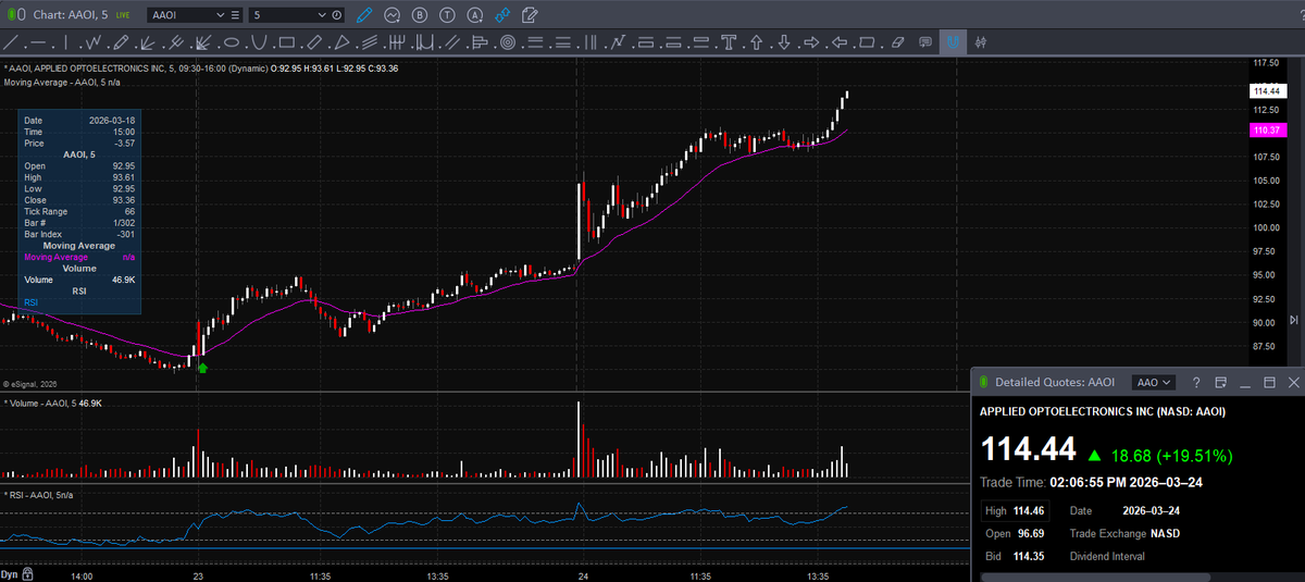 Trader Z tweet media