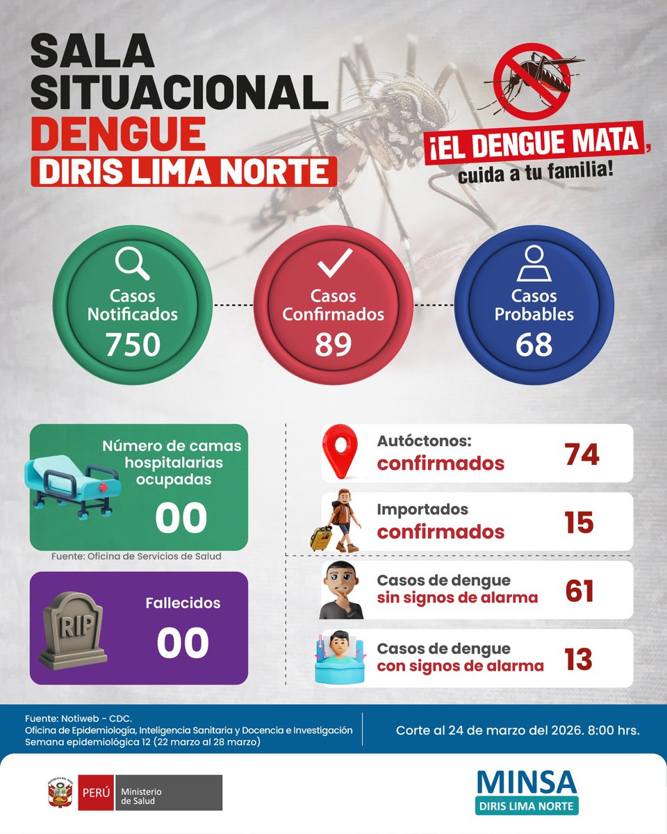 Diris Lima Norte tweet media