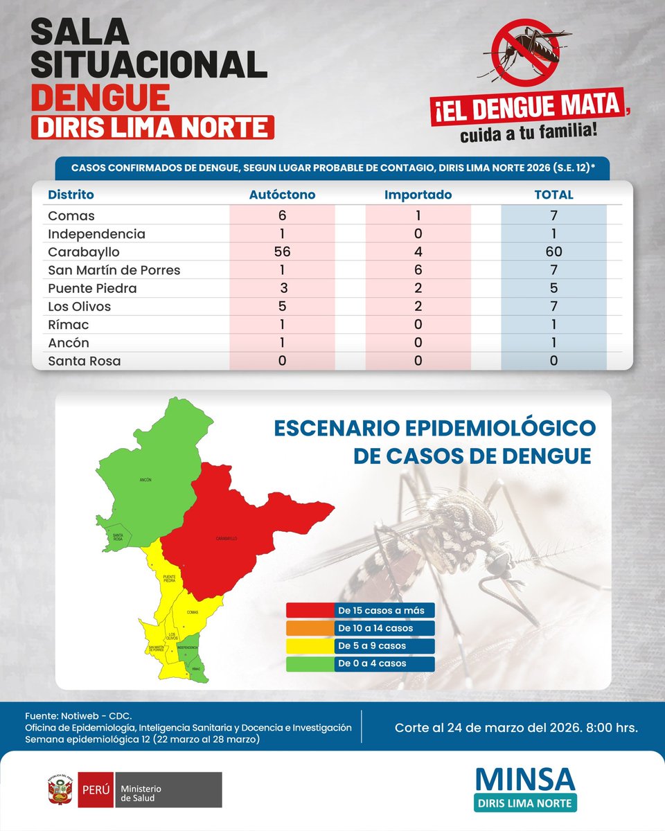 Diris Lima Norte tweet media