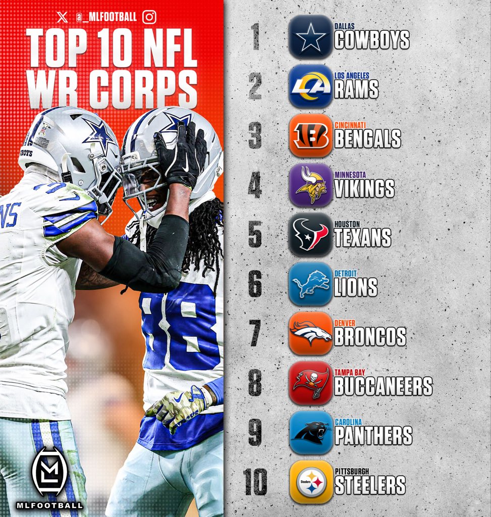 MLFootball tweet media