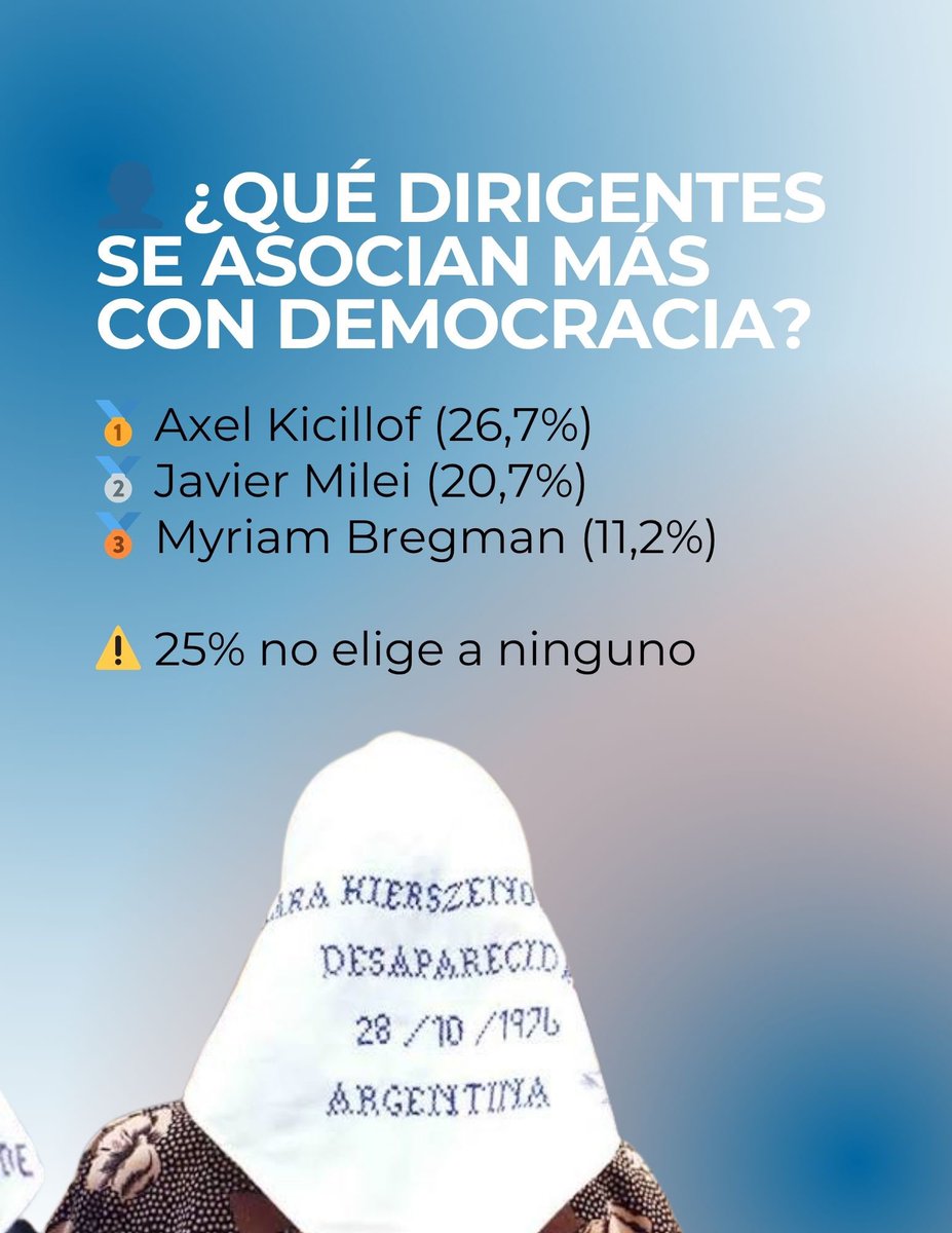 Proyección Consultores tweet media