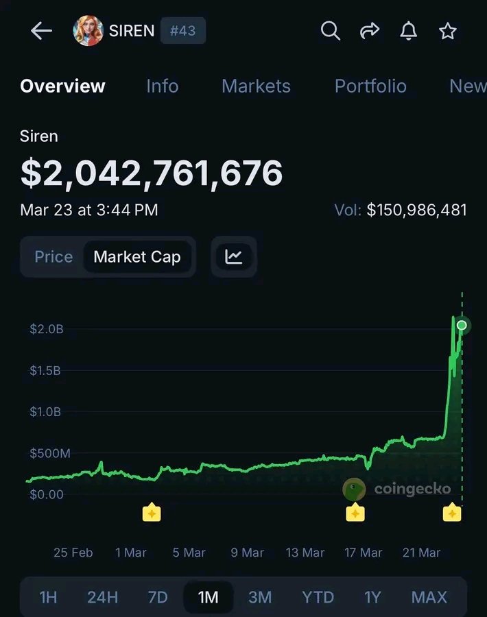 Cashius Crypto 96 tweet media