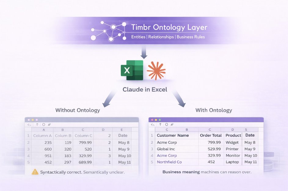 Timbr.ai tweet media