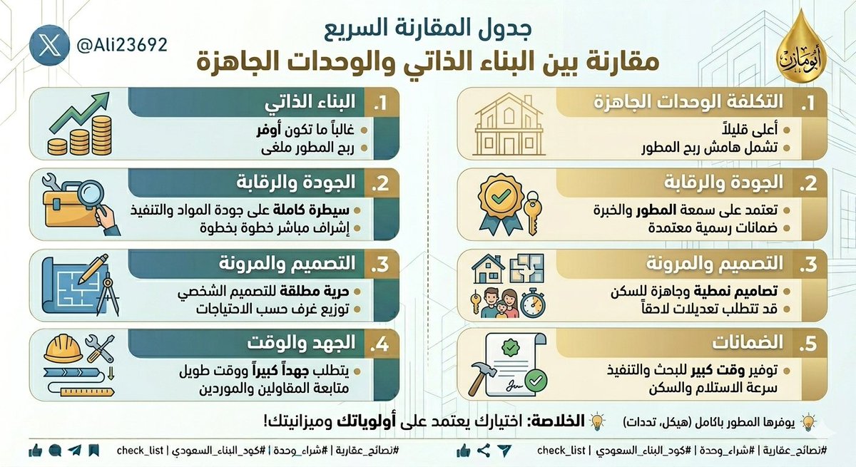 علي الحكمي | عقار tweet media