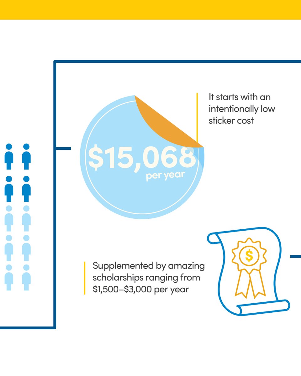 Pensacola Christian College tweet media