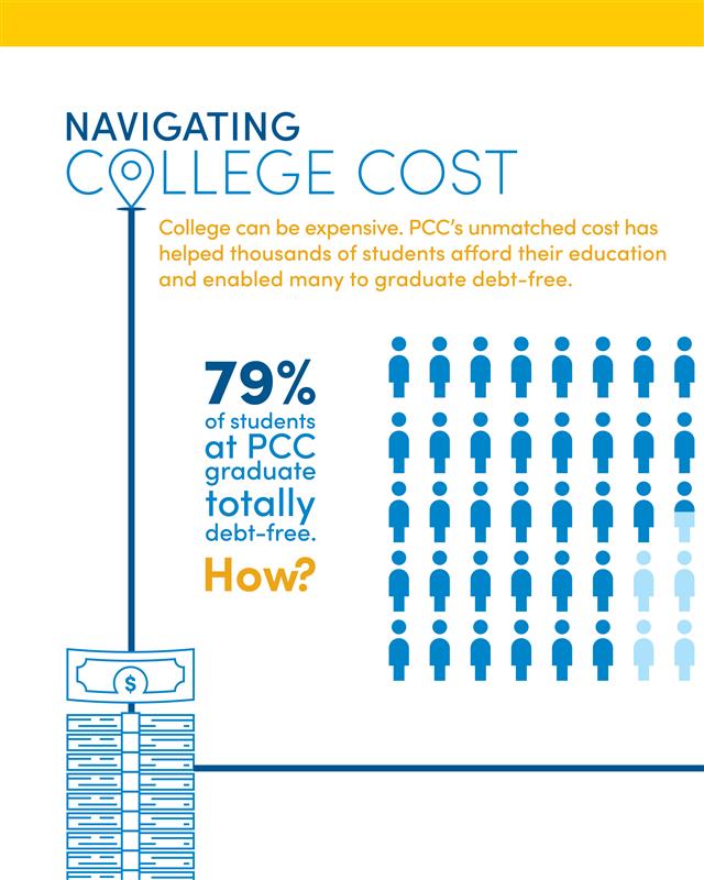 Pensacola Christian College tweet media