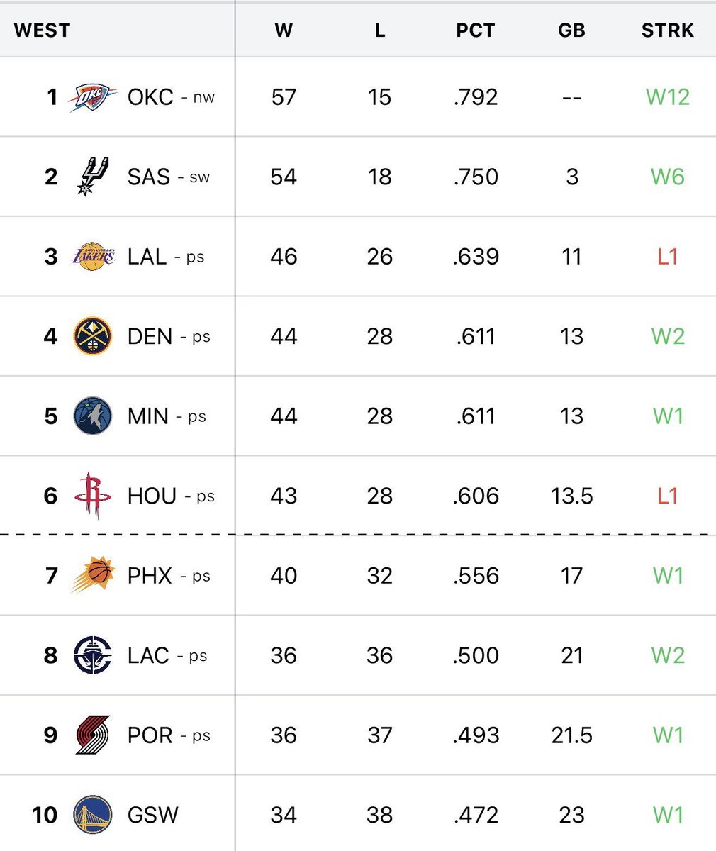 optimistic laker fan tweet media