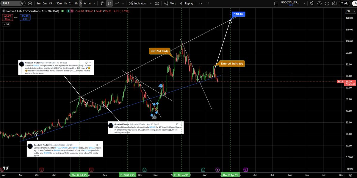 Goodwill Trader tweet media