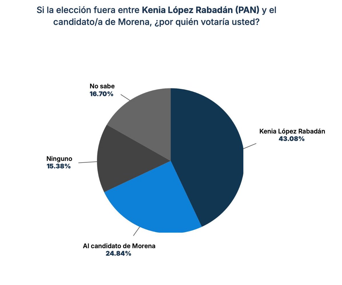 Polister Encuestadora tweet media