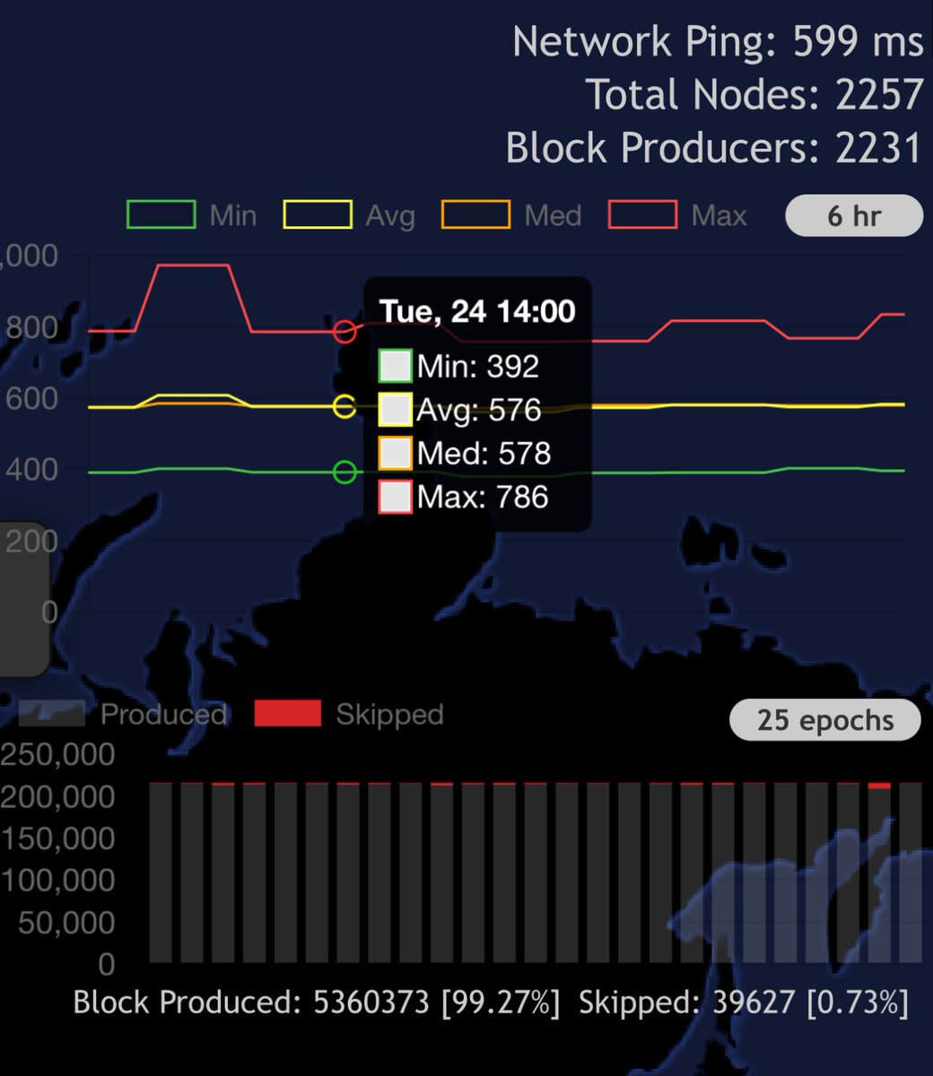 ⓧ Jack Levin ⓧ X1 tweet media