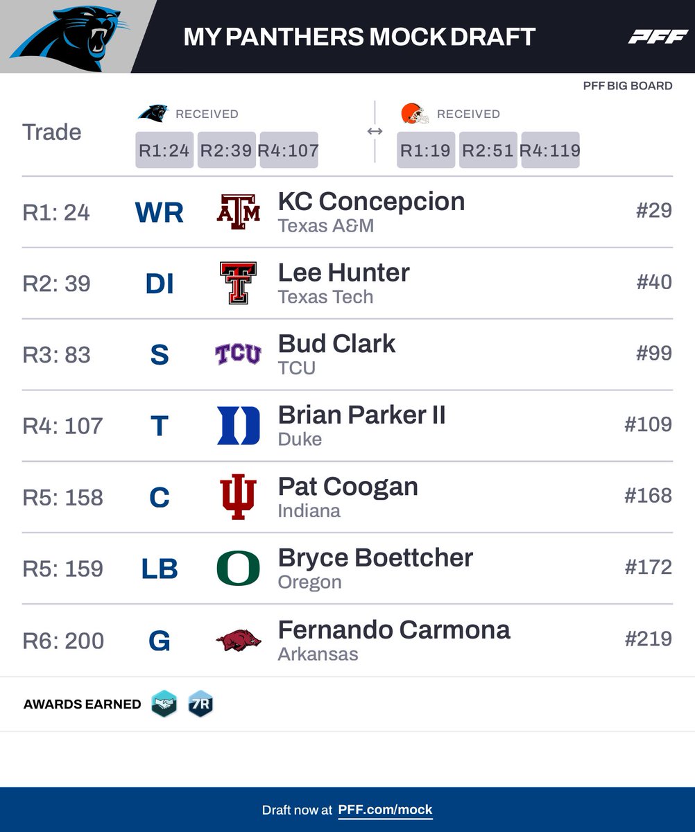 For Panthers Fans Only (Podcast) tweet media