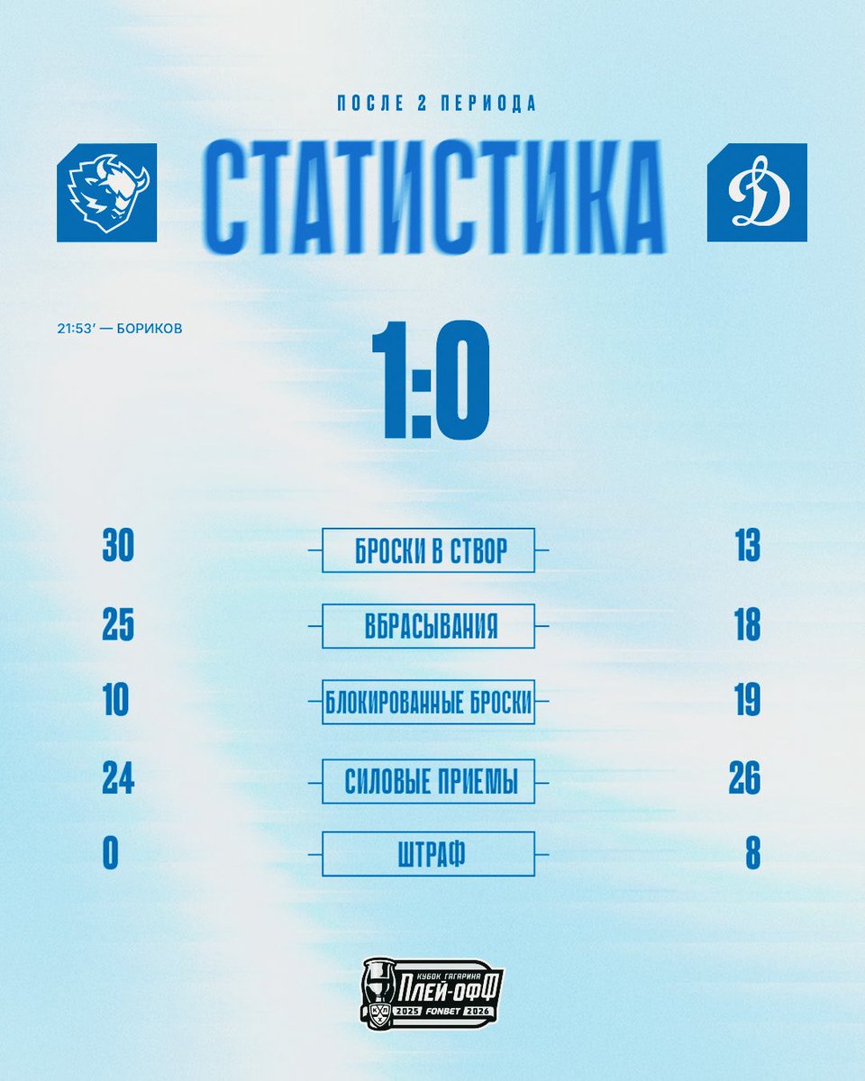 HC Dynamo Moscow tweet media