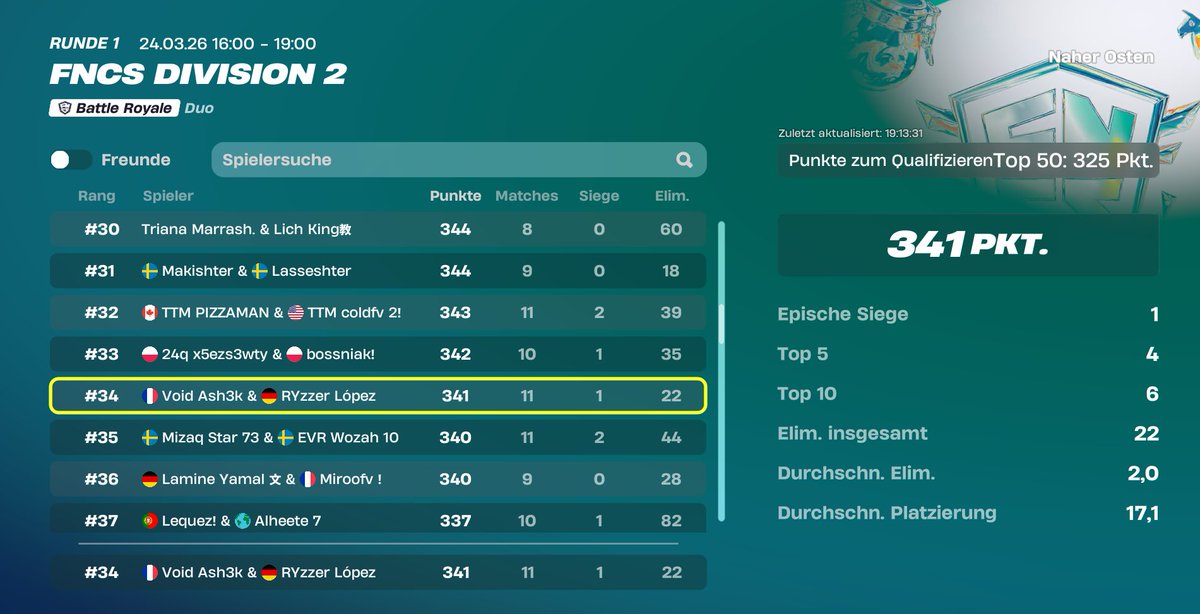 Qualed Div 1 w/<a href="/AshIsSanta/">Ash</a> 

4th time qualing for Div 1 in a row 🏆