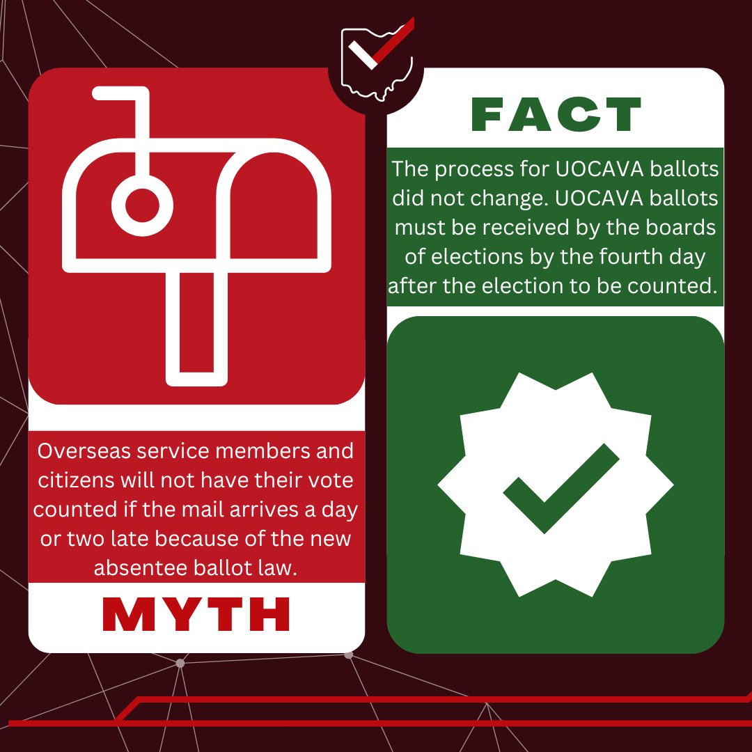 Verify Ohio by Ohio Secretary of State tweet media