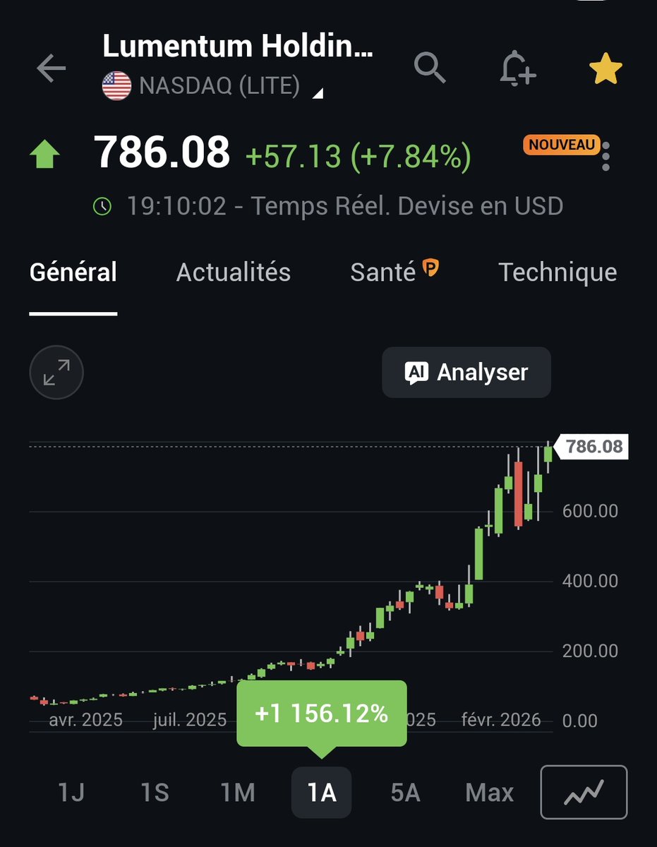 bihan35 💰 📈 🧐 tweet media