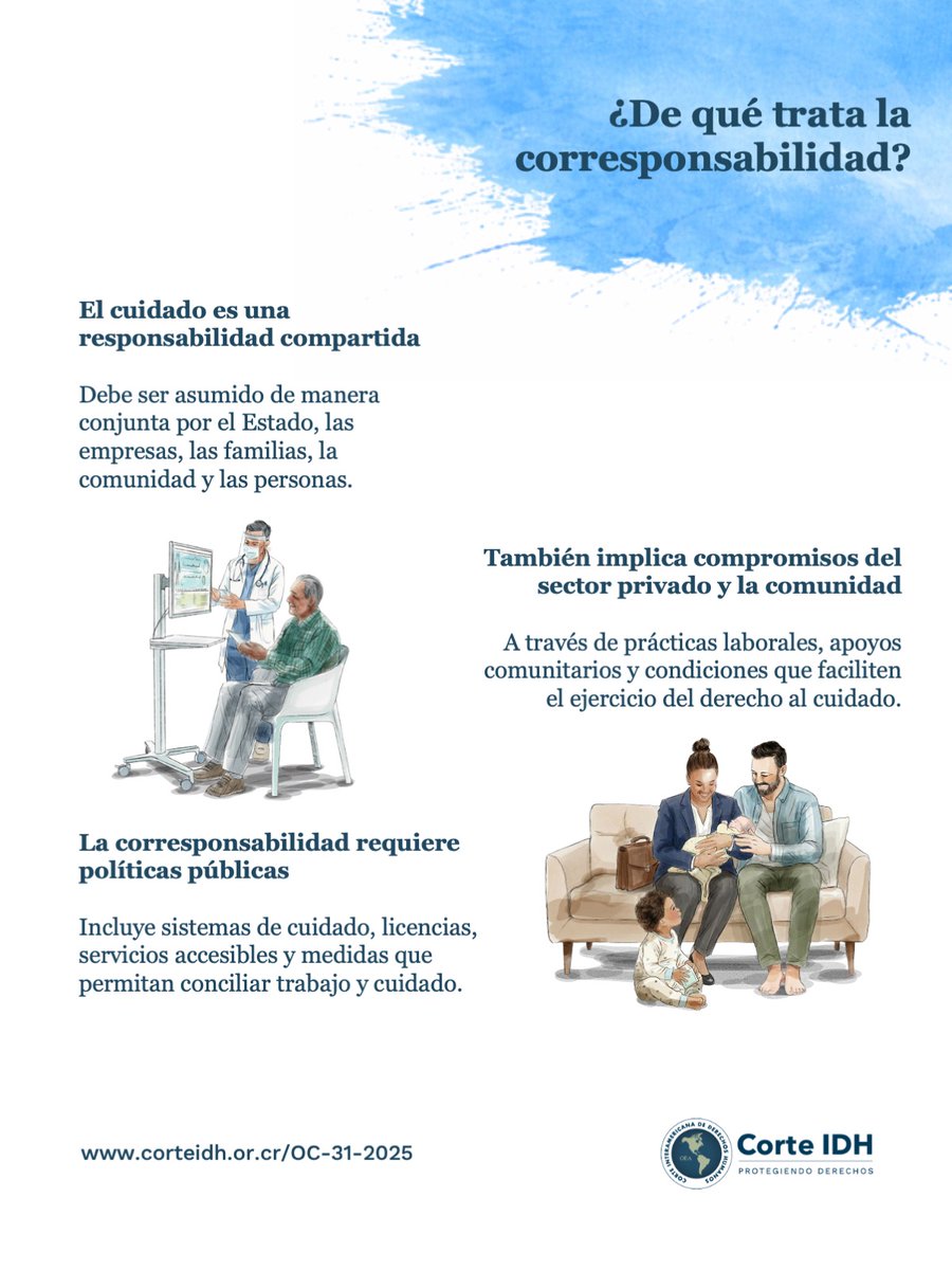 CorteIDH's tweet photo. ⚖️ Corresponsabilidad y obligaciones en la OC-31/25

La Opinión Consultiva 31 de 2025 de la Corte Interamericana de Derechos Humanos aborda el cuidado como una responsabilidad social compartida, que debe ser asumida por el Estado, las empresas, la comunidad, las familias y las personas, e implica avanzar en políticas públicas, sistemas de cuidado, servicios accesibles y condiciones laborales que permitan conciliar el trabajo con el cuidado.

Además, la OC-31/25 establece que los Estados deben asegurar el ejercicio del derecho al cuidado sin discriminación, proteger tanto a quienes reciben cuidado como a quienes lo brindan, y adoptar medidas que promuevan la autonomía y el bienestar.

🔗 Conoce más sobre la OC-31/25 en: https://t.co/Wr639pu7E3

#CorteIDH
#DerechosHumanos
#DerechoAlCuidado