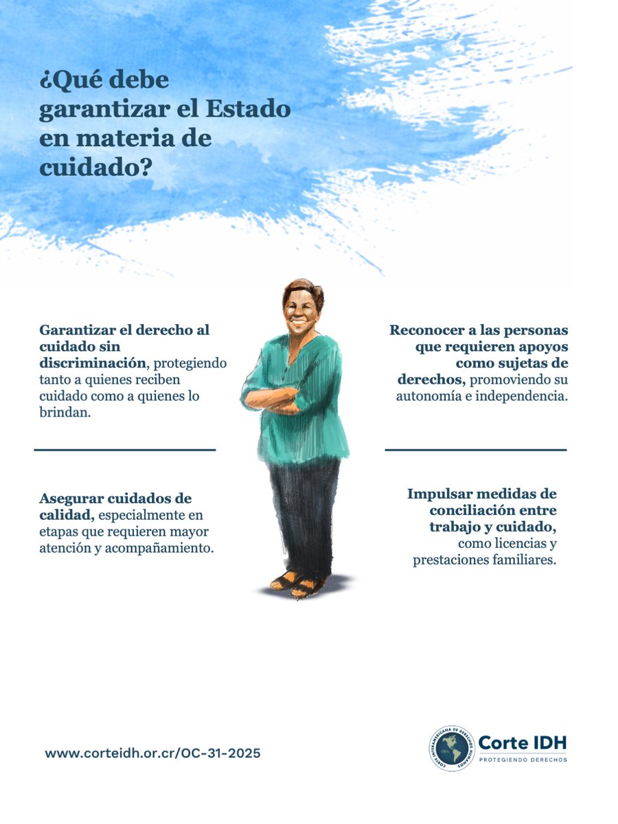 CorteIDH's tweet photo. ⚖️ Corresponsabilidad y obligaciones en la OC-31/25

La Opinión Consultiva 31 de 2025 de la Corte Interamericana de Derechos Humanos aborda el cuidado como una responsabilidad social compartida, que debe ser asumida por el Estado, las empresas, la comunidad, las familias y las personas, e implica avanzar en políticas públicas, sistemas de cuidado, servicios accesibles y condiciones laborales que permitan conciliar el trabajo con el cuidado.

Además, la OC-31/25 establece que los Estados deben asegurar el ejercicio del derecho al cuidado sin discriminación, proteger tanto a quienes reciben cuidado como a quienes lo brindan, y adoptar medidas que promuevan la autonomía y el bienestar.

🔗 Conoce más sobre la OC-31/25 en: https://t.co/Wr639pu7E3

#CorteIDH
#DerechosHumanos
#DerechoAlCuidado
