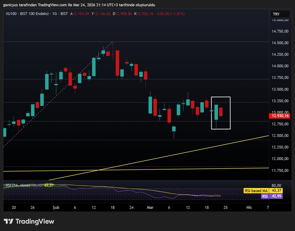 Gani Gülaydın tweet media