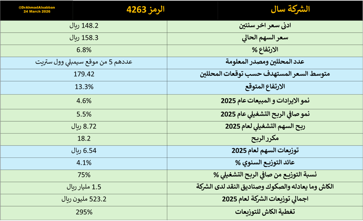 Ahmad Alsabban | أحمد الصبان tweet media