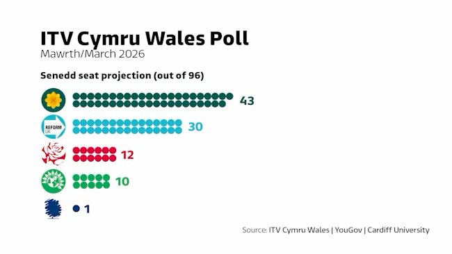 Huw Davies tweet media