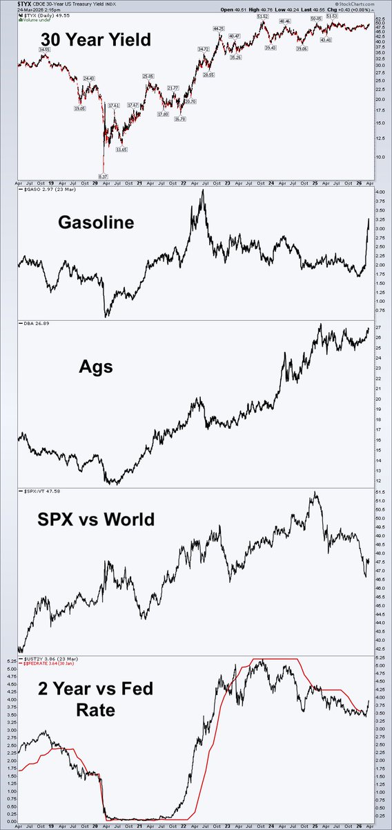 Arun S. Chopra CFA CMT🧐 tweet media