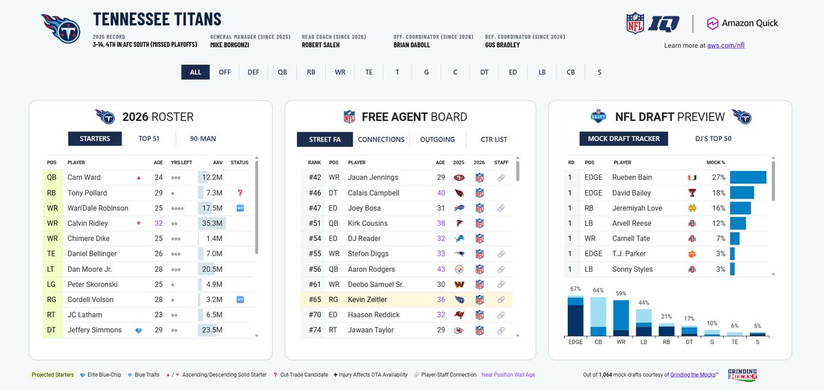 Next Gen Stats tweet media