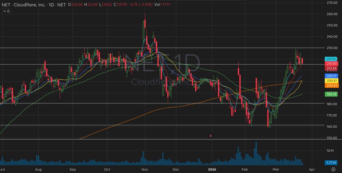 Wedge Pop 📈 tweet media