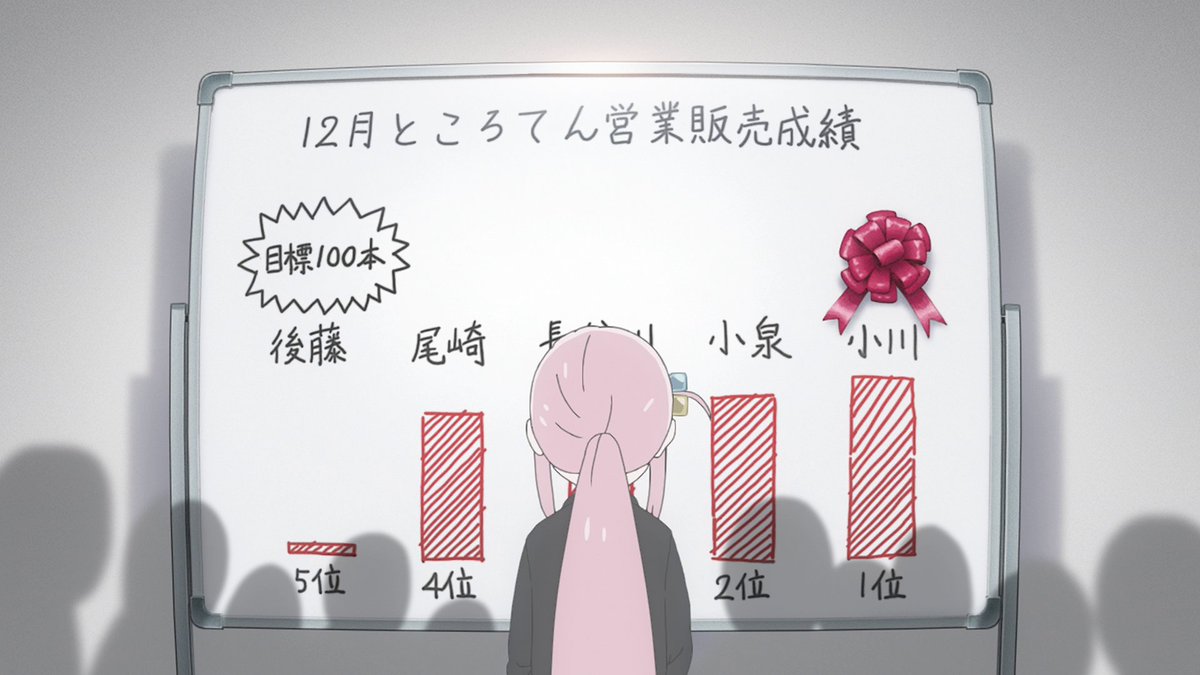 Bocchi the Rock! Screencaps tweet media