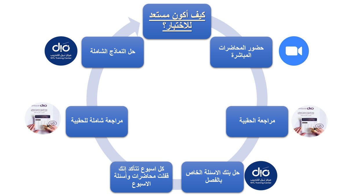 علي الناصر || VAT tweet media
