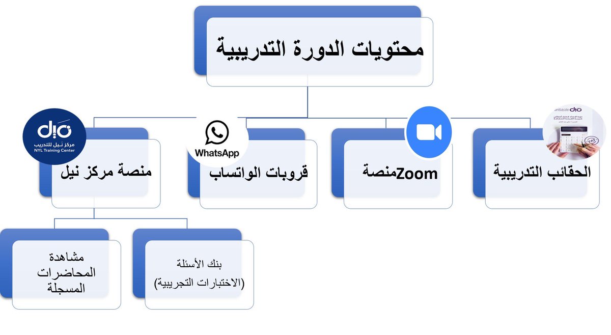 علي الناصر || VAT tweet media
