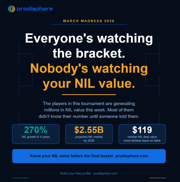 Prodisphere tweet media