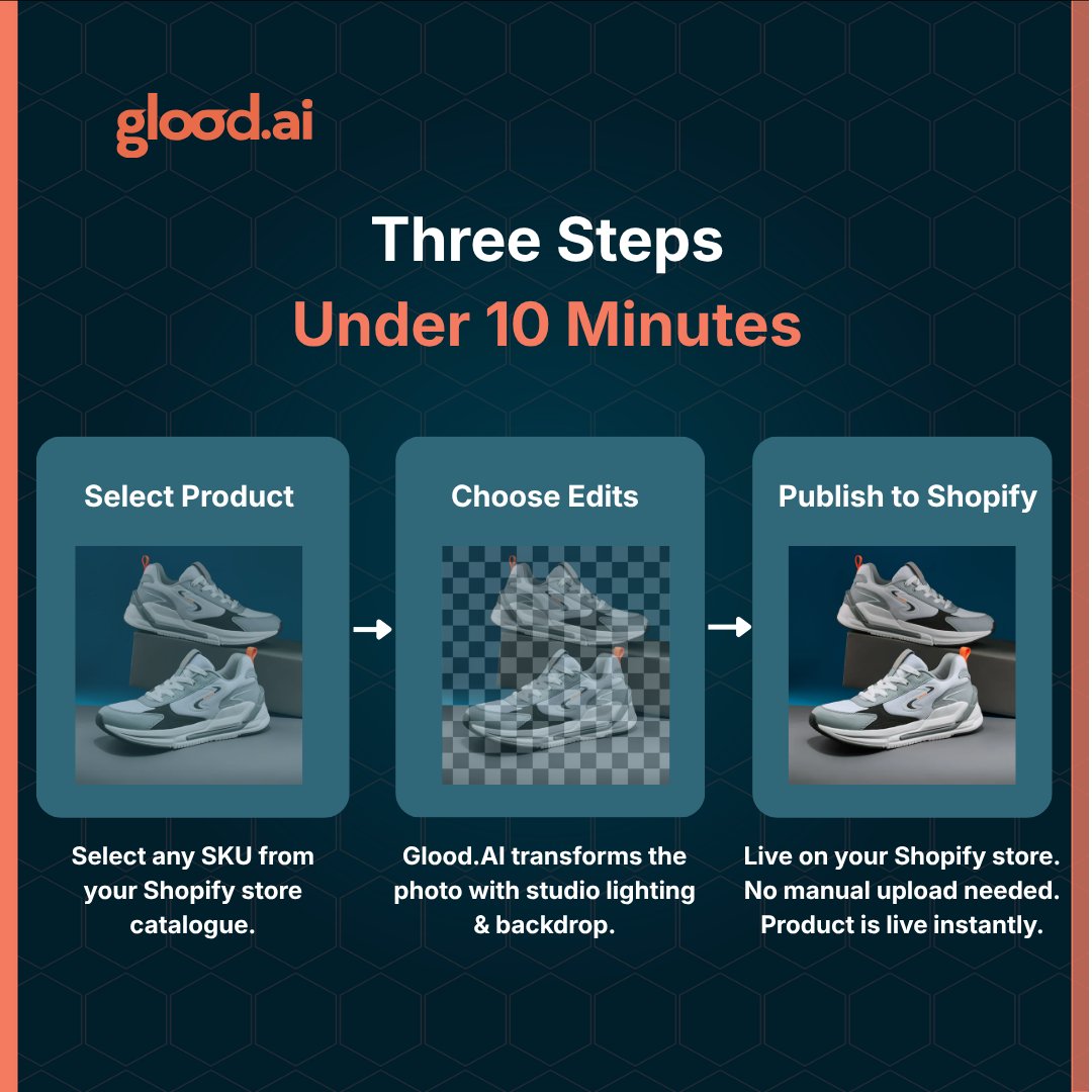 Glood.AI - AI For Commerce tweet media