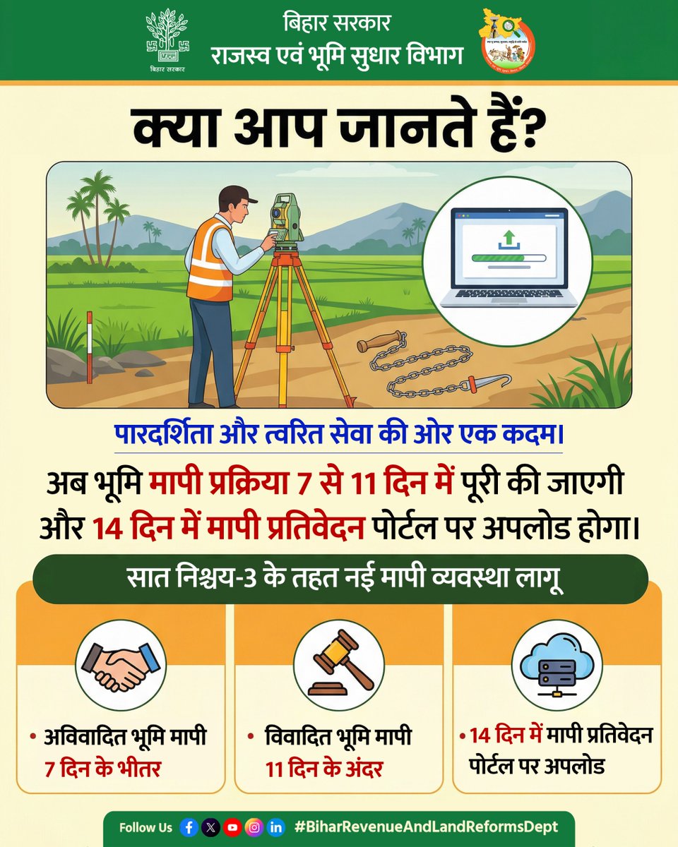 BiharRevenue's tweet image. भूमि मापी की प्रक्रिया अब 7 से 11 दिन में पूरी की जाएगी। आवेदन करने के लिए विजिट करें बिहारभूमि पोर्टल biharbhumi.bihar.gov.in पर ।

@NitishKumar 
@VijayKrSinhaBih 
@IPRDBihar 

#Maps #Measurement
#Land #LandSurvey
#BiharBhumi #Online
#BiharRevenueAndLandReformsDept