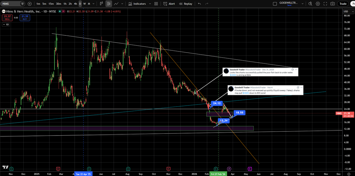 Goodwill Trader tweet media