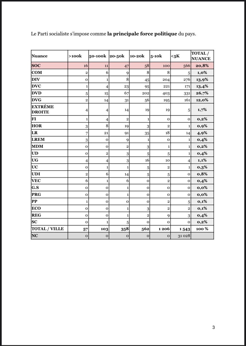 Antoine Oberdorff tweet media