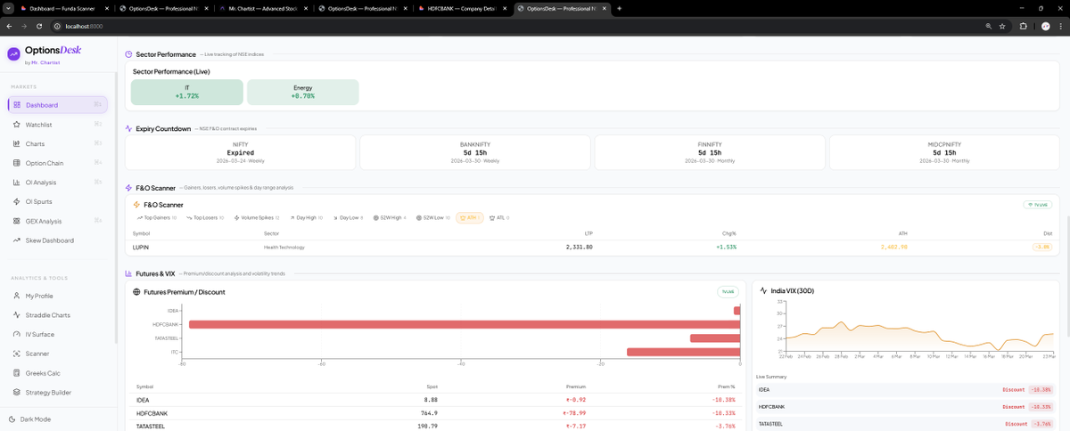 Rohit Singh | Mr. Chartist tweet media