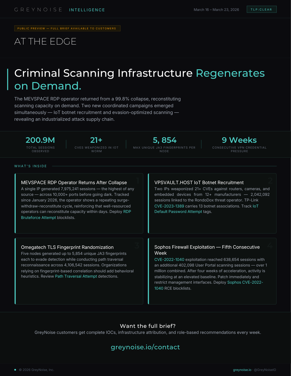 GreyNoise tweet media