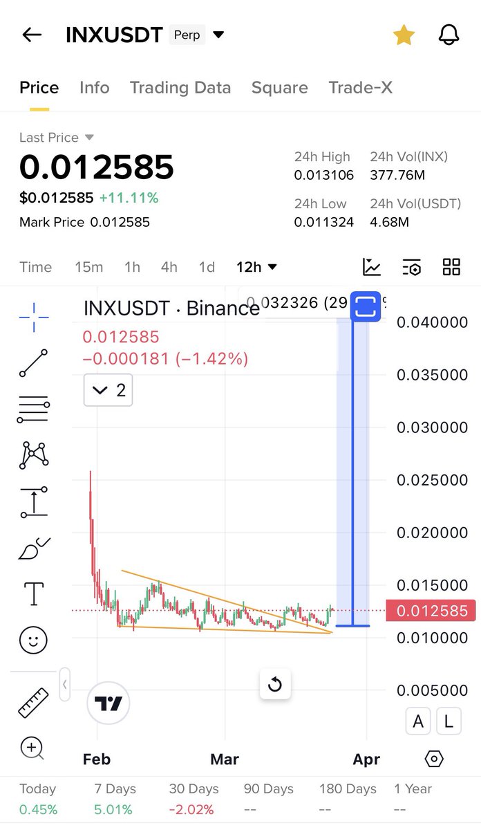 Cryptobull ( Free Premium Calls ) tweet media