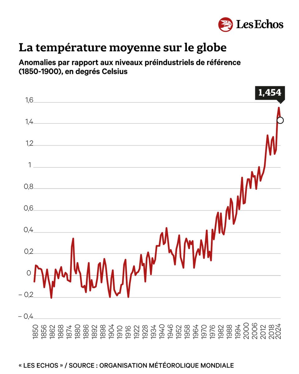 Les Echos tweet media