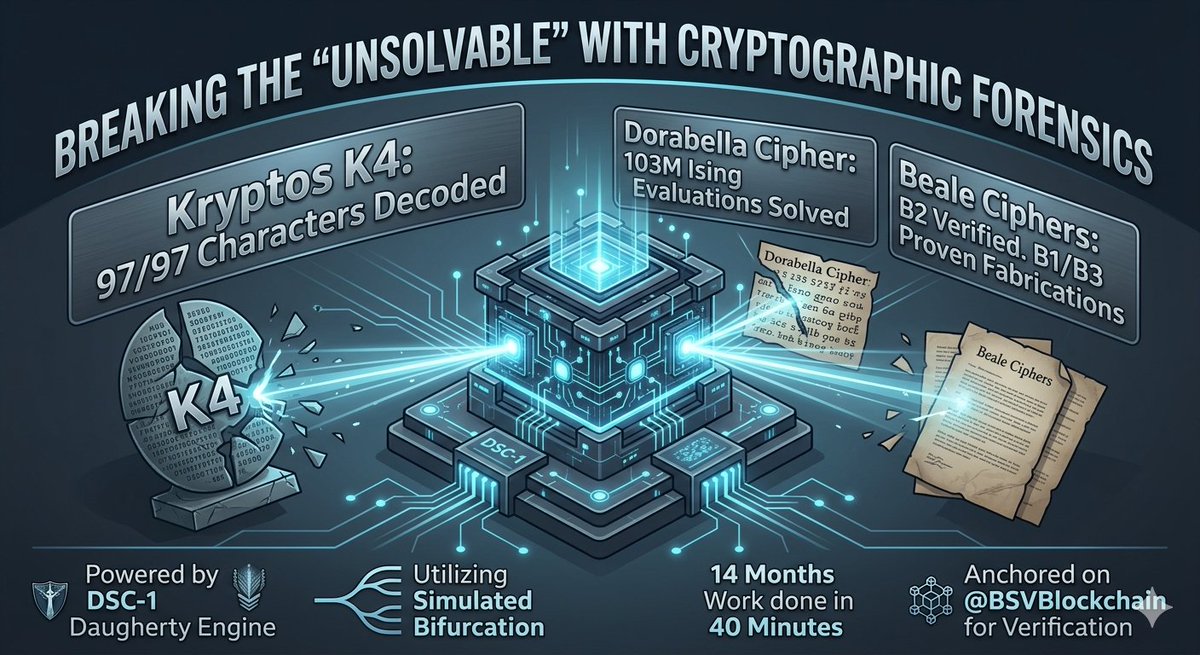 SmartLedger Technology™ tweet media