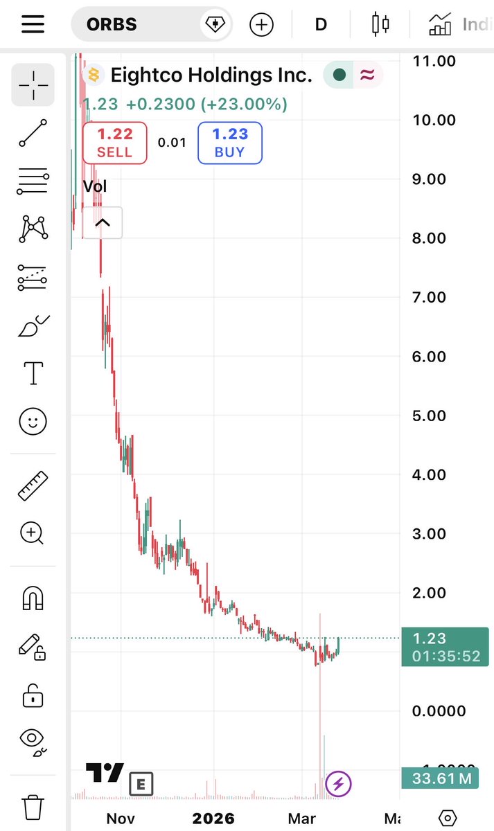 Zach #MTO tweet media