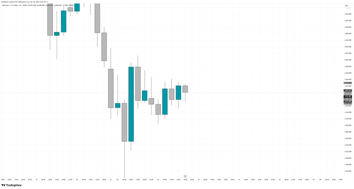 I AM DAKE JR 💛 tweet media