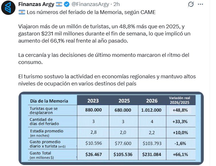 Agustín Coto tweet media