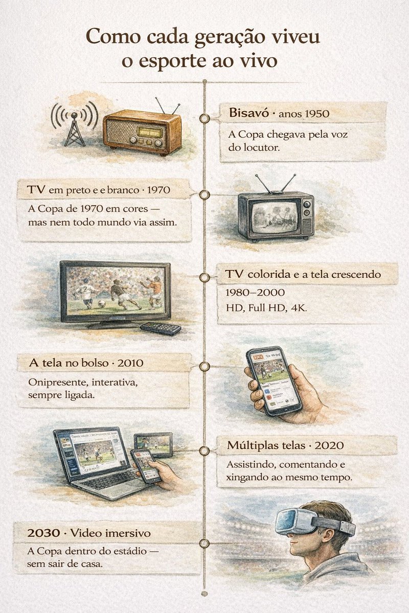 Gustavo Poli 👽 tweet media