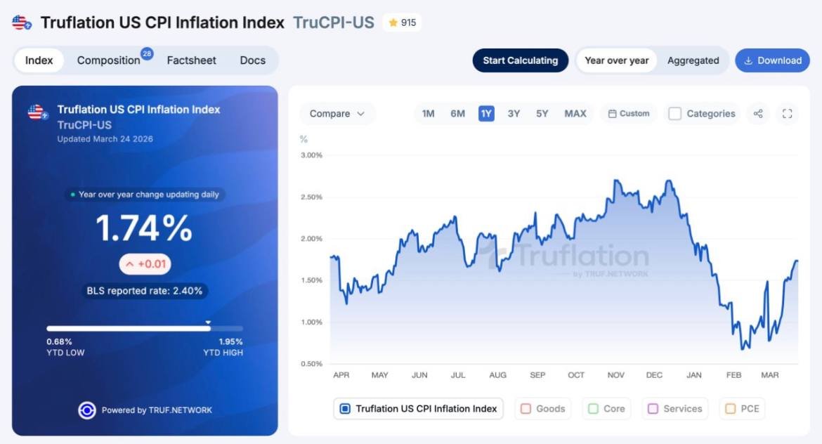 Truflation tweet media